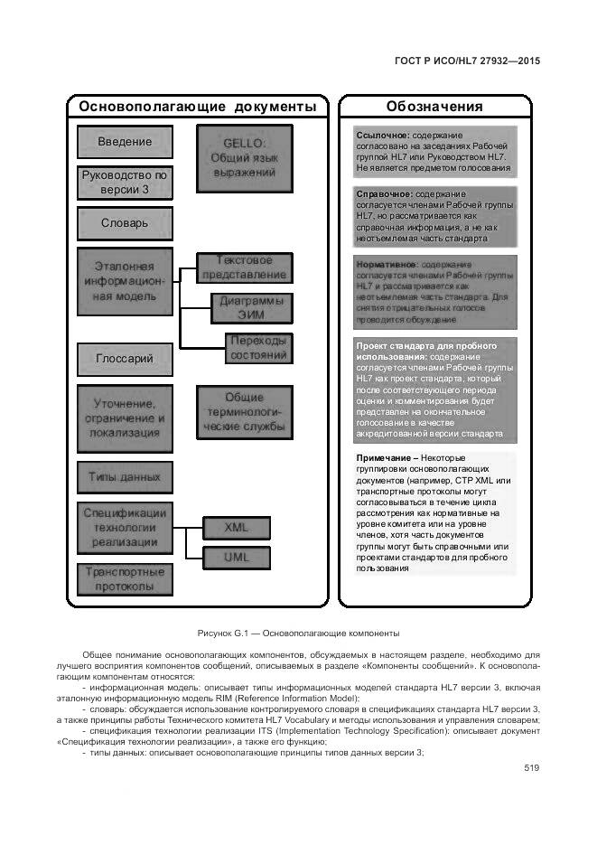 ГОСТ Р ИСО/HL 7 27932-2015, страница 523